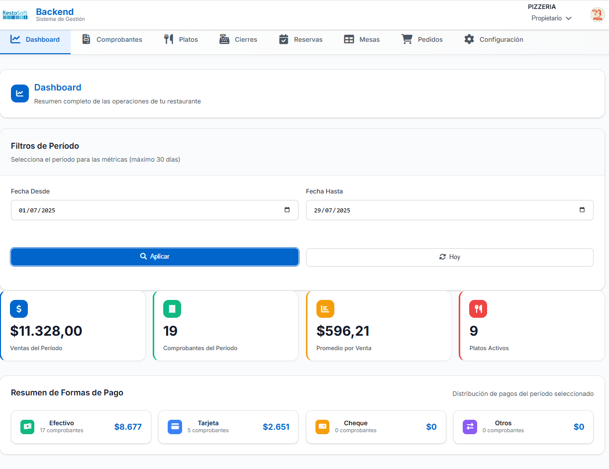 RestoSoft Backend Dashboard
